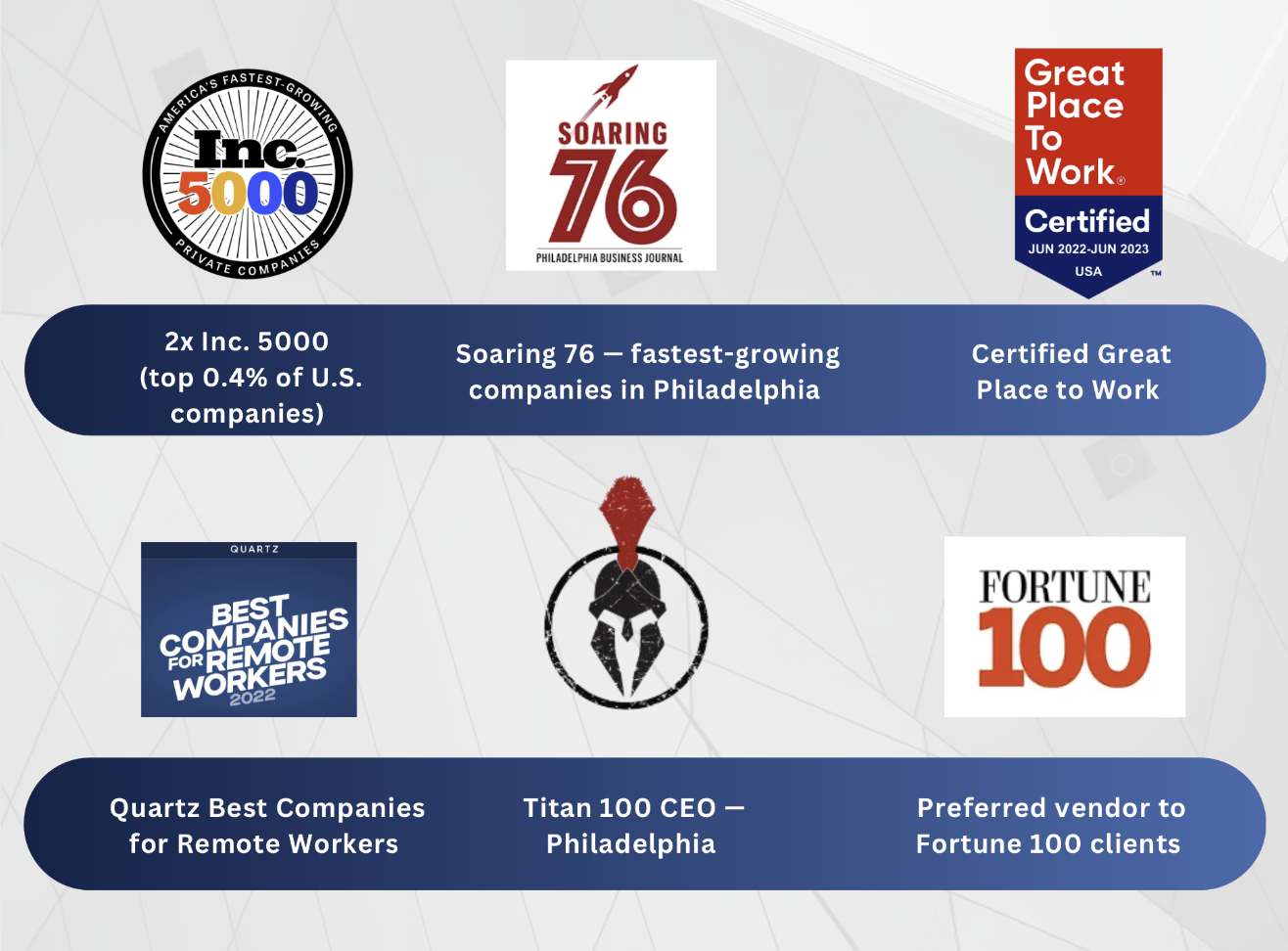 Focus Insite awards: 2x Inc. 5000, Soaring 76, Great Place to Work, Quartz Best Companies for Remote Workers, Titan 100 CEO, Fortune 100 preferred vendor